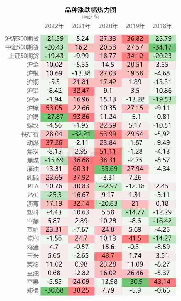 资金流入近千亿，万得2022年期货大数据排行榜揭榜