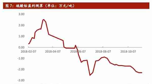 钴锂周报：国内外钴价企稳，嘉能可限售利好国内钴企