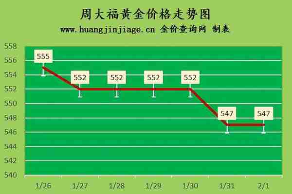 金价窄幅震荡 2023年2月1日今日黄金价格多少一克