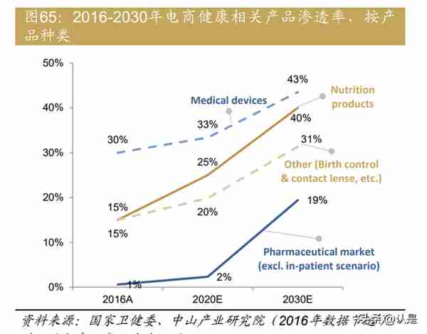 中国医药、医疗行业：2023年展望，否极泰来