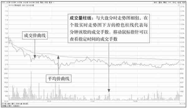 预测股价走势、指导投资方向，赚取巨额回报的神器——K线图