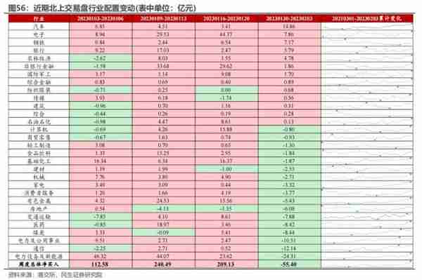 民生策略：与主动偏股基金出现“裂痕”之后 北上资金内部的分歧同样开始显现