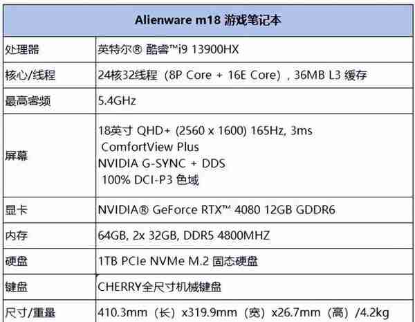 搭载INTEL i9 13900HX处理器 发烧级游戏本ALIENWARE M18 性能评测