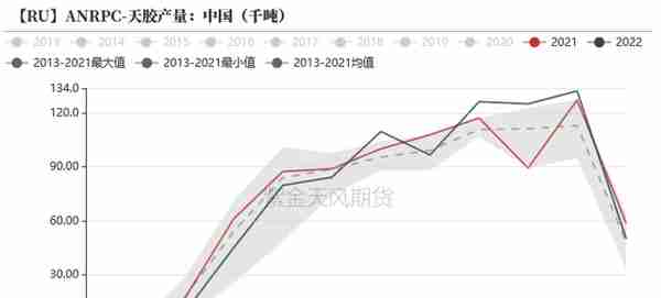 【橡胶二季报】周期的延续