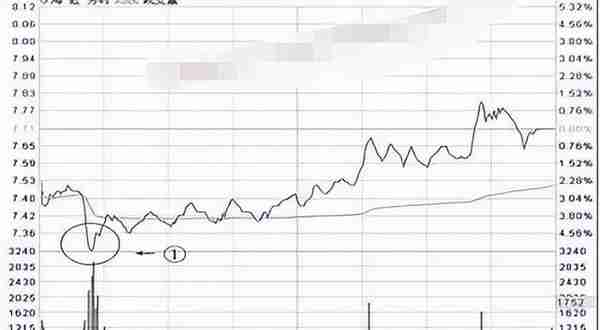 中国股市：持续有大单买入，但股价却不断下跌，这是为什么呢？