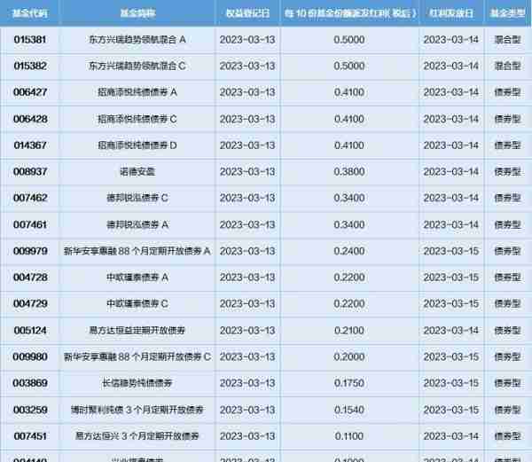 基金导读：硅谷银行破产拉高黄金需求，黄金ETF普遍上涨