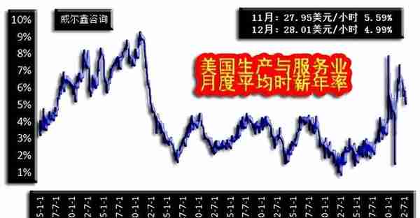 威尔鑫周评·׀ 从黄金市场资金分布信息观察 做空风险依然很大