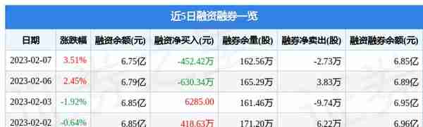 宝新能源（000690）2月7日主力资金净卖出4993.77万元