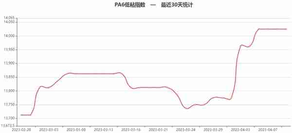 订单下降80%，出口暴跌！7500家工厂停业解散！越南制造也踩刹车