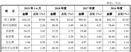 龙软科技连续三年营收不敌应收账款 两版数据对不上