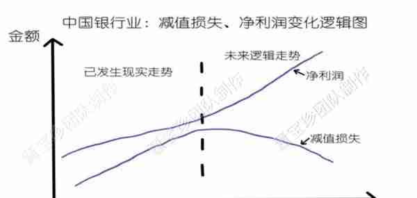 否极泰2019年年报——银行业估值修复的确定性已超过百分之百