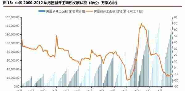 华融融达期货：铜价目前正处于什么周期？—复盘300年铜价走势