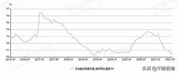 2022年财务顾问FA行业研究报告