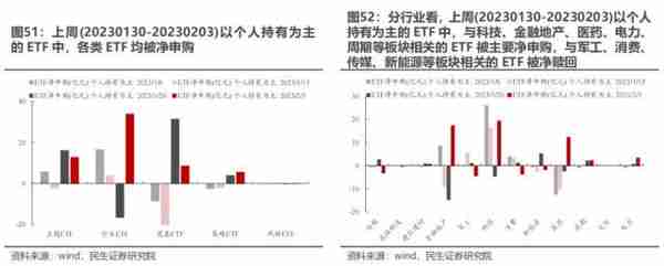 民生策略：与主动偏股基金出现“裂痕”之后 北上资金内部的分歧同样开始显现