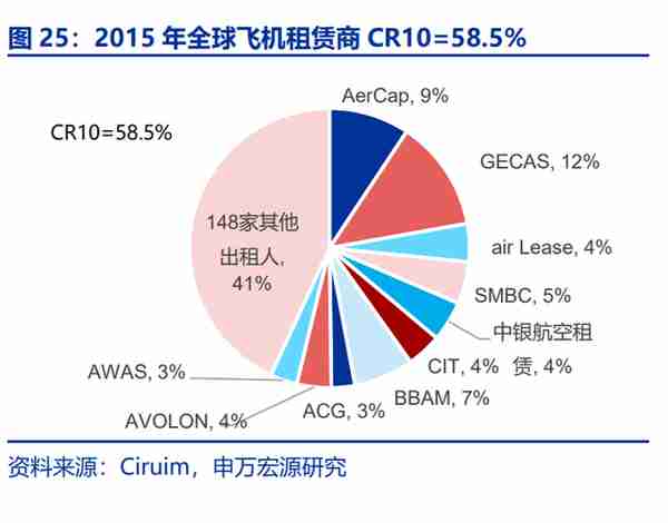 中银航空租赁研究报告：亚太航空租赁龙头，中长期复苏趋势性强