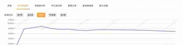 全投资周期“纯固收”榜单！理财子“纯固收”最高年化收益超10%！丨机警理财日报（9月14日）