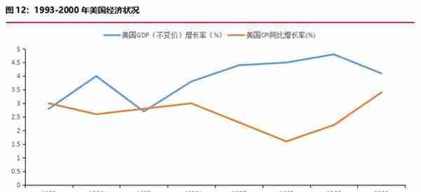 华融融达期货：铜价目前正处于什么周期？—复盘300年铜价走势