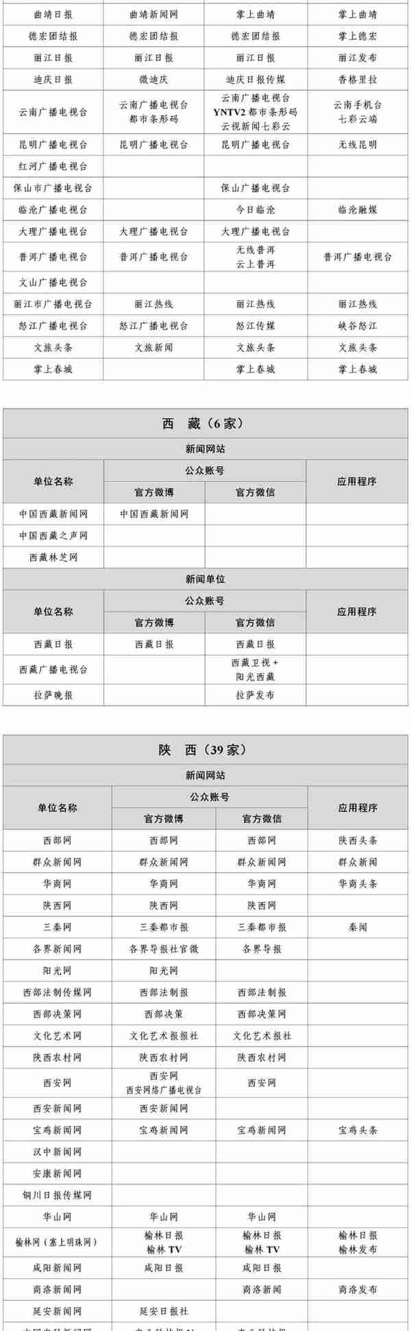 国家网信办公布最新版《互联网新闻信息稿源单位名单》