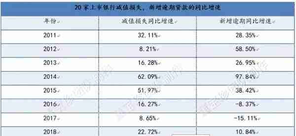 否极泰2019年年报——银行业估值修复的确定性已超过百分之百