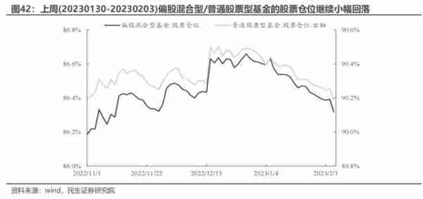 民生策略：与主动偏股基金出现“裂痕”之后 北上资金内部的分歧同样开始显现