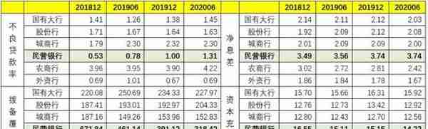 微众、网商持续领跑：19家民营银行的最新变化