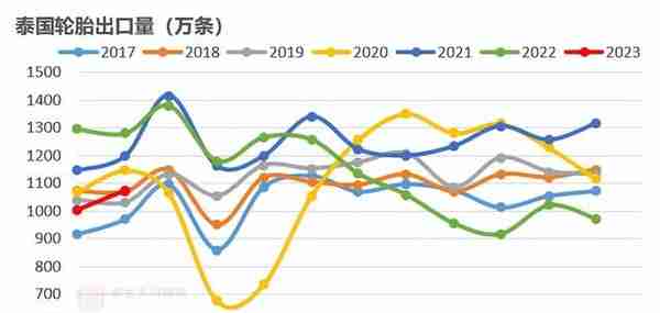 【橡胶二季报】周期的延续