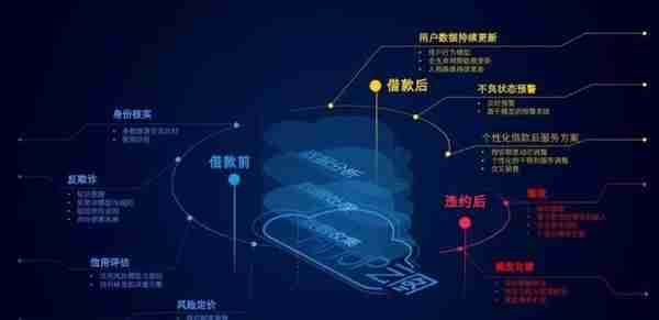 爱钱进母公司凡普金科上市：2017年净利润5亿元，M3+违约率4.6%