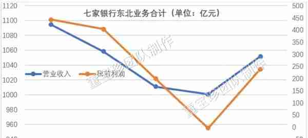 否极泰2019年年报——银行业估值修复的确定性已超过百分之百