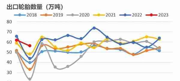 【橡胶二季报】周期的延续