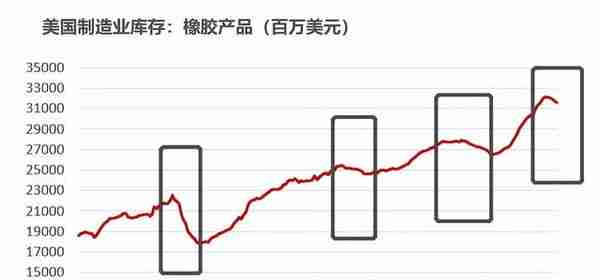 【橡胶二季报】周期的延续