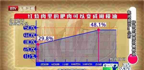 日常吃肉、吃鱼都有讲究！不注意这几点，浪费还可能适得其反！