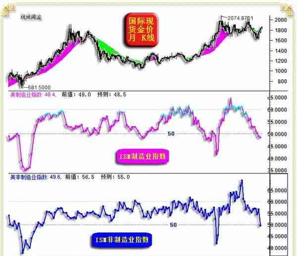 威尔鑫周评·׀ 从黄金市场资金分布信息观察 做空风险依然很大