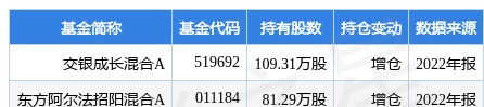 3月10日霍莱沃跌5.88%，交银成长混合A基金重仓该股