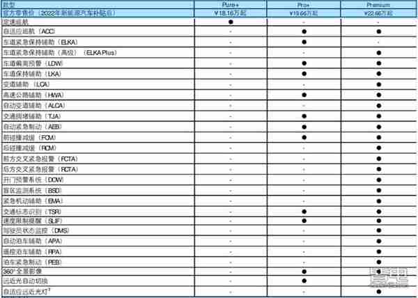 18万起的smart精灵#1，买哪个版本不吃亏？