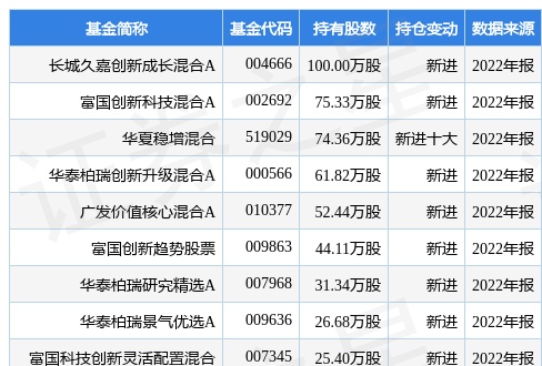 4月17日华如科技涨6.36%，长城久嘉创新成长混合A基金重仓该股