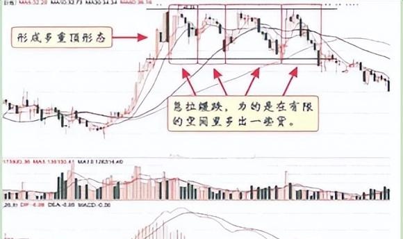 中国股市：持续有大单买入，但股价却不断下跌，这是为什么呢？