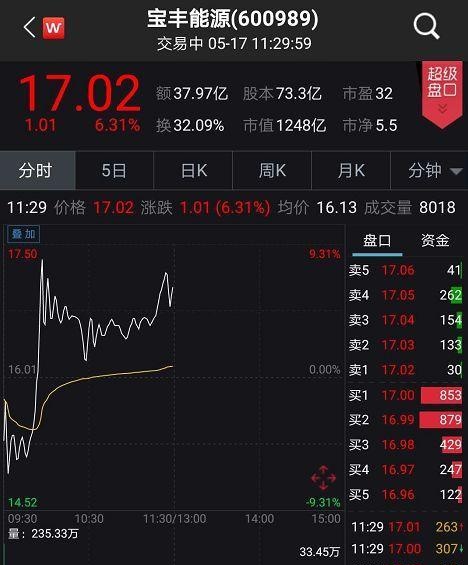 今年最惨新股诞生！上市次日即开板 首日一签仅赚不足5000元