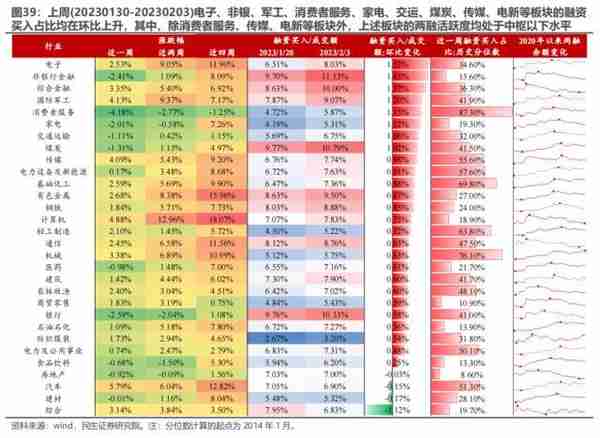 民生策略：与主动偏股基金出现“裂痕”之后 北上资金内部的分歧同样开始显现