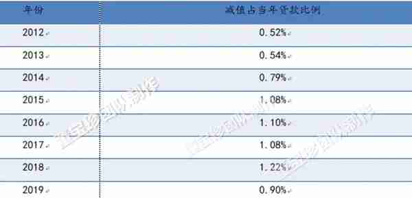 否极泰2019年年报——银行业估值修复的确定性已超过百分之百