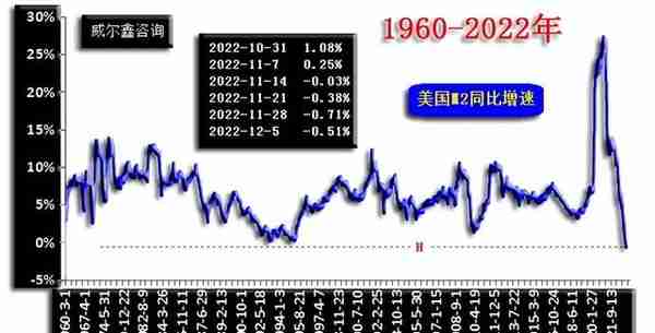 威尔鑫周评·׀ 从黄金市场资金分布信息观察 做空风险依然很大