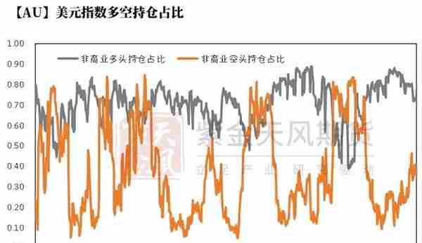 黄金：再一次偏离