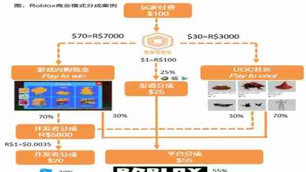 虚拟货币的商业模式是什么