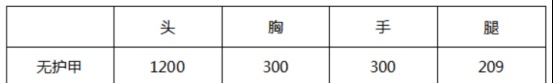 大神评测 ：听说你要和我正面对枪？ 97-2式-木星评测