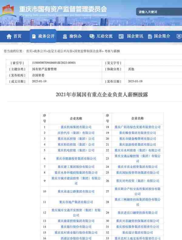 公开透明！重庆33家市属国有重点企业披露负责人“工资条”