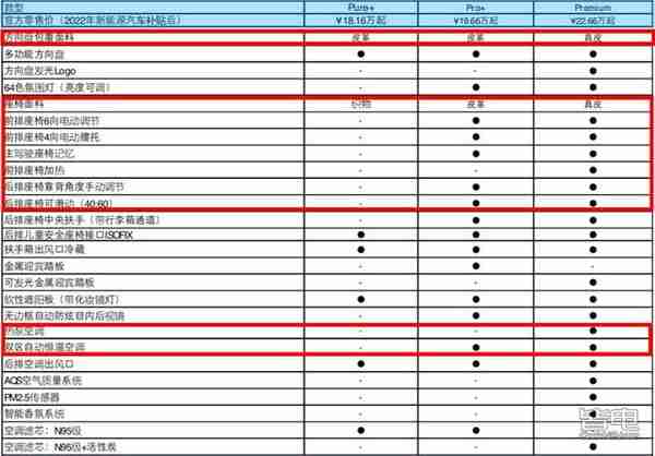 18万起的smart精灵#1，买哪个版本不吃亏？