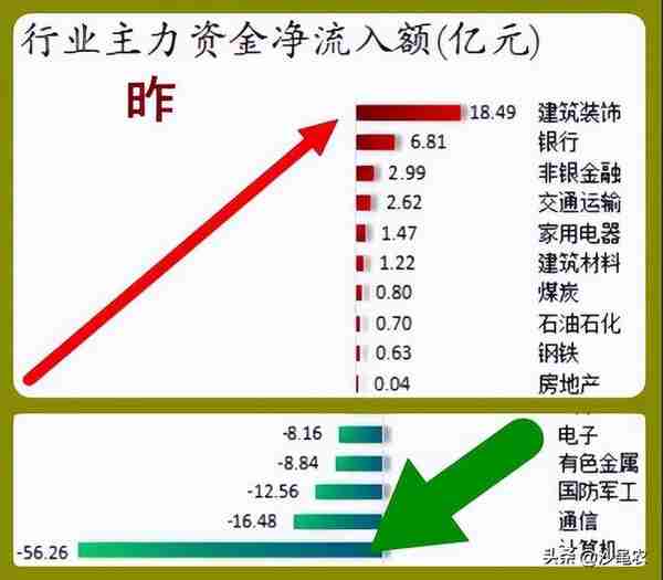 股市早8点丨今儿个多半红消息（瓦解·转机·炒底）