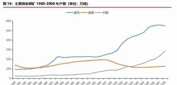 华融融达期货：铜价目前正处于什么周期？—复盘300年铜价走势