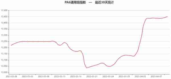 订单下降80%，出口暴跌！7500家工厂停业解散！越南制造也踩刹车