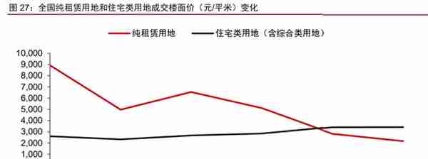 租赁住宅行业深度研究报告：被忽视的供给革新，高成长的产业机遇