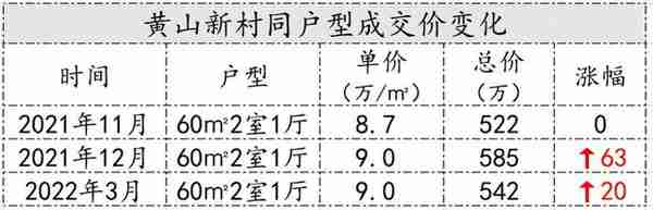 上海那些纯学区房，房价最近怎么样了